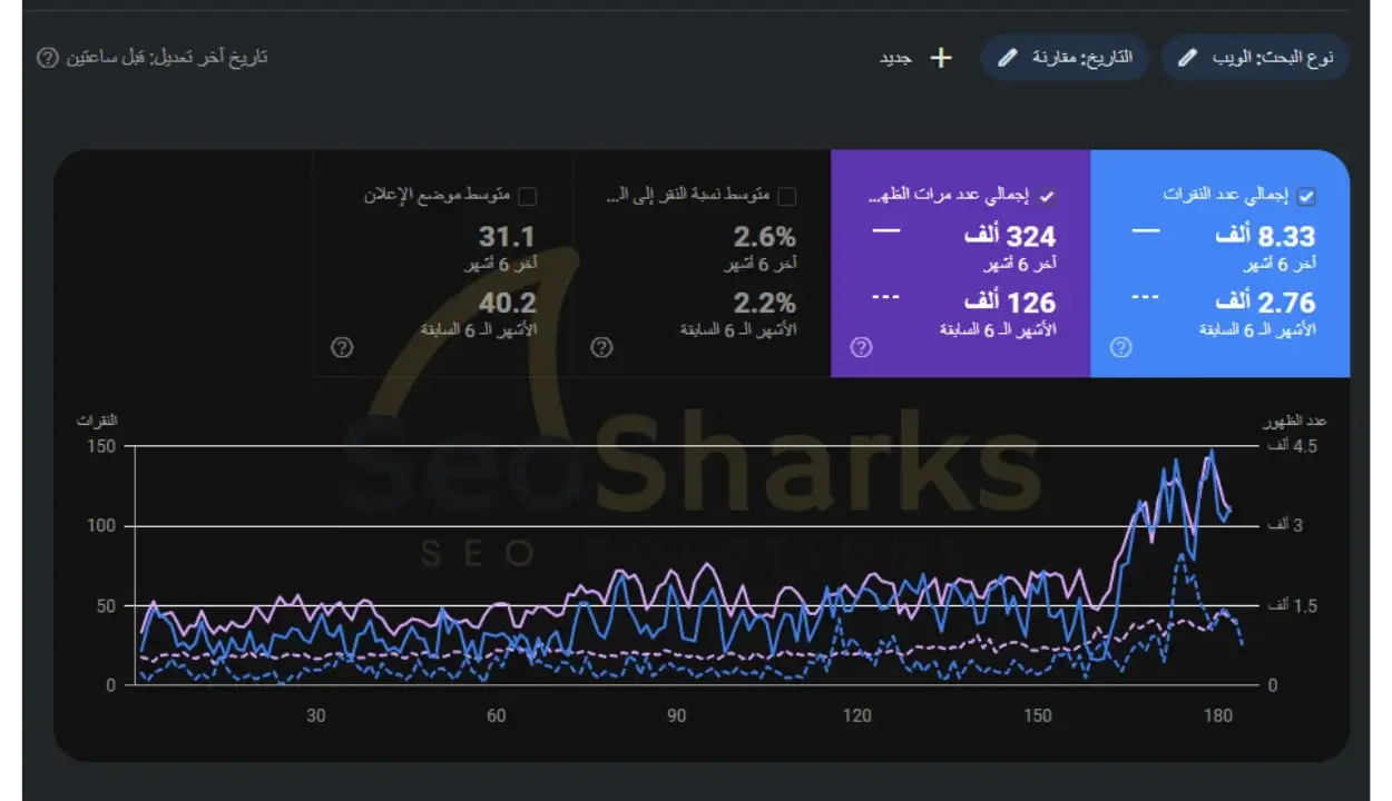 نتيجة عملائنا الكرام في تحسين محركات البحث